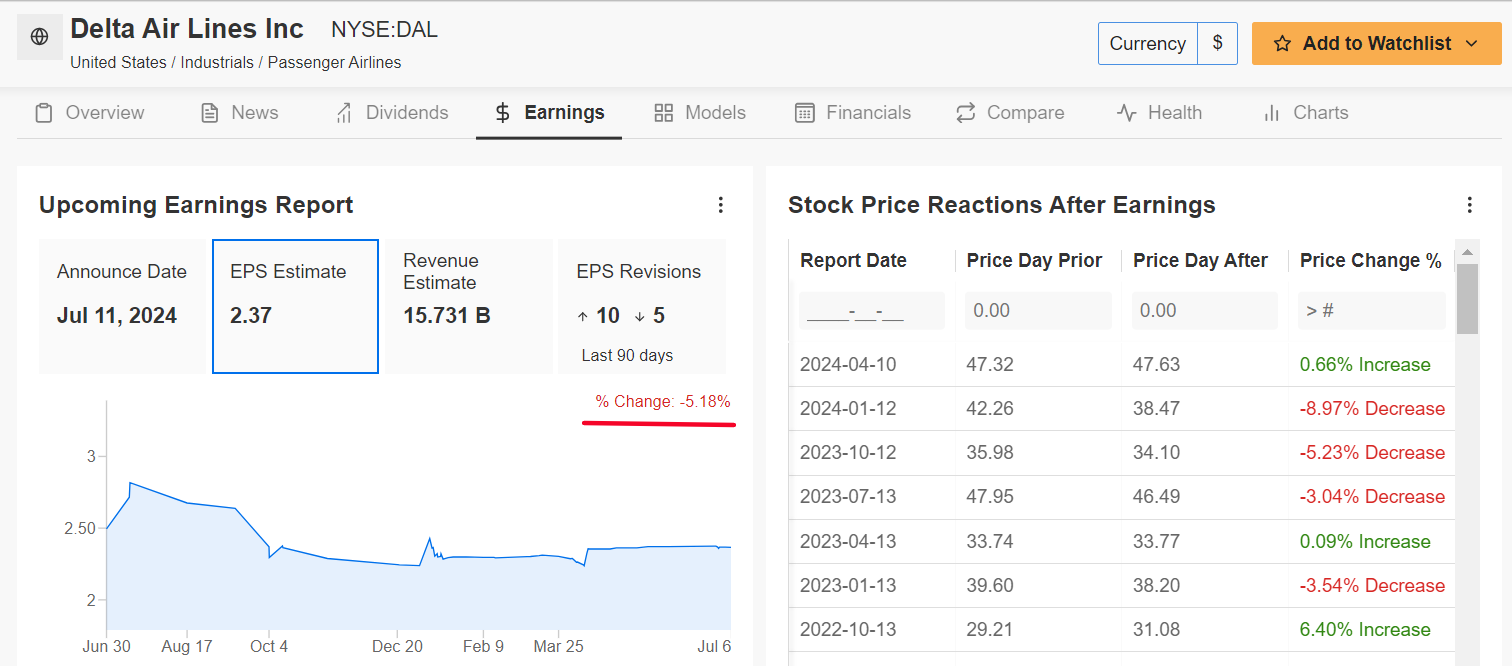 Delta Air Lines Earnings Page