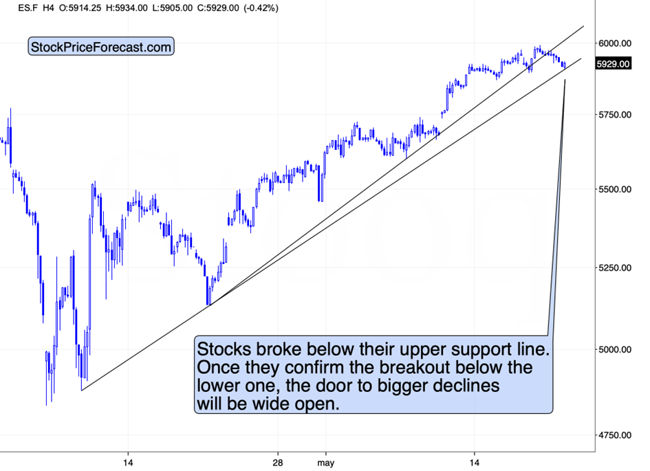 E-Mini S&P 500 Futures (ES.F) Chart – 4-Hour Timeframe