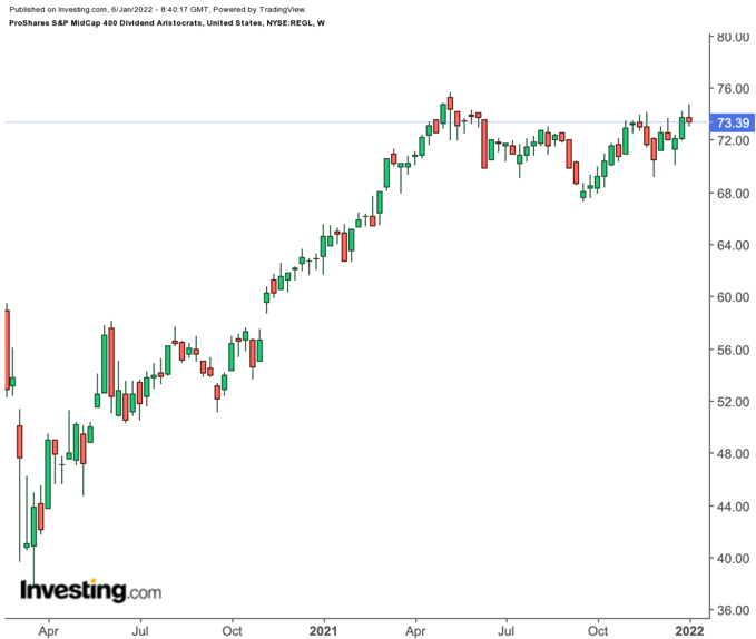 REGL Weekly