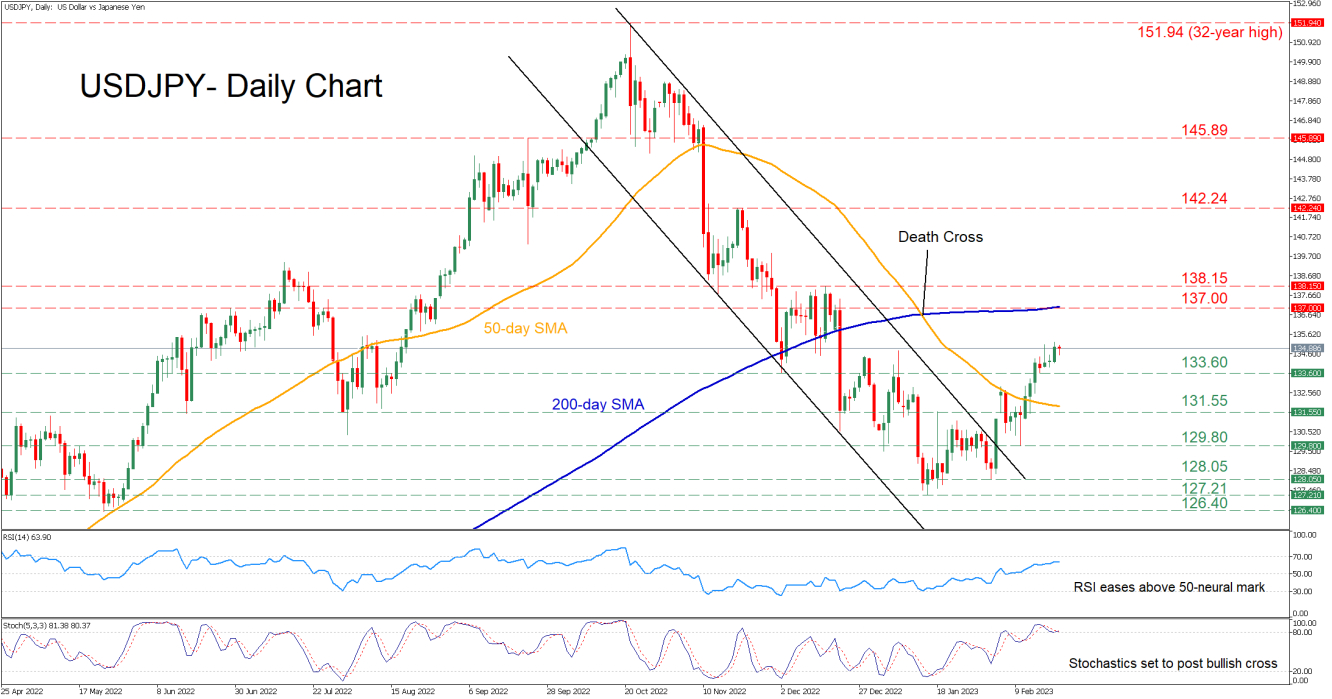 USD/JPY