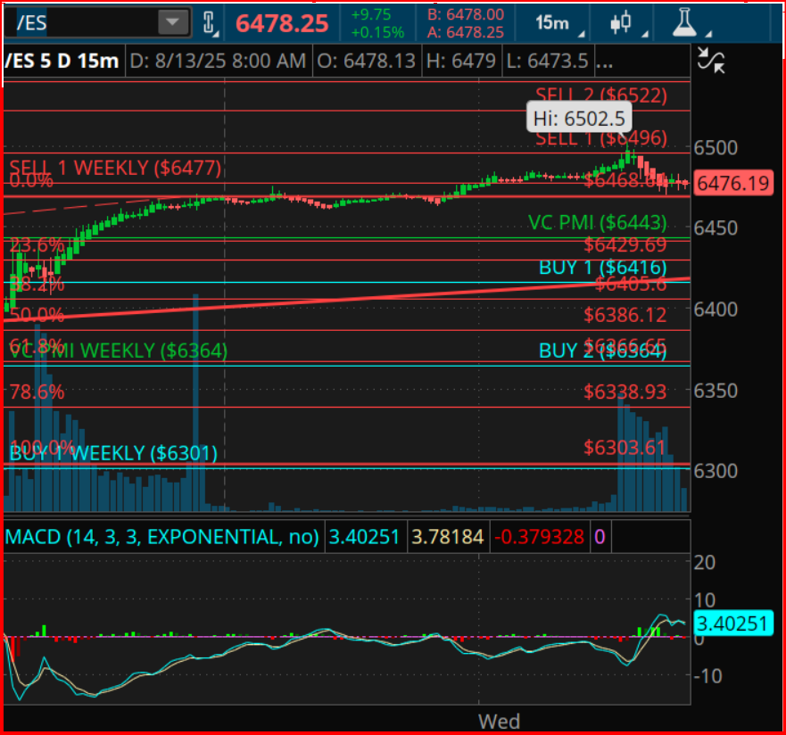 E-mini S&P 500 Futures (ES)
