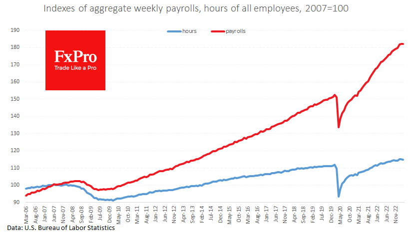 The index of weekly wages paid has been stagnant 