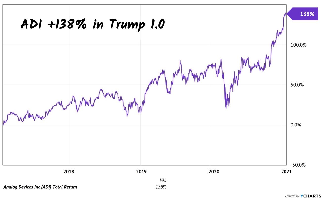 ADI Total Return