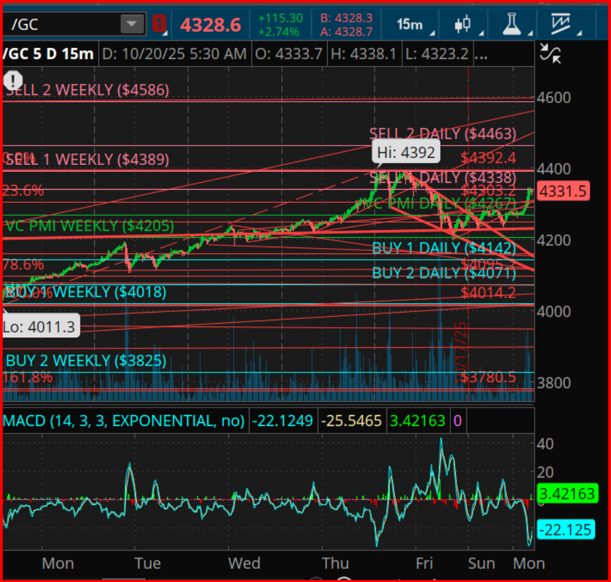 Gold Futures 