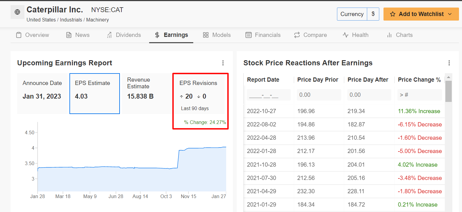 1 Stock to Buy, 1 Stock to Dump This Week: Caterpillar, Peloton