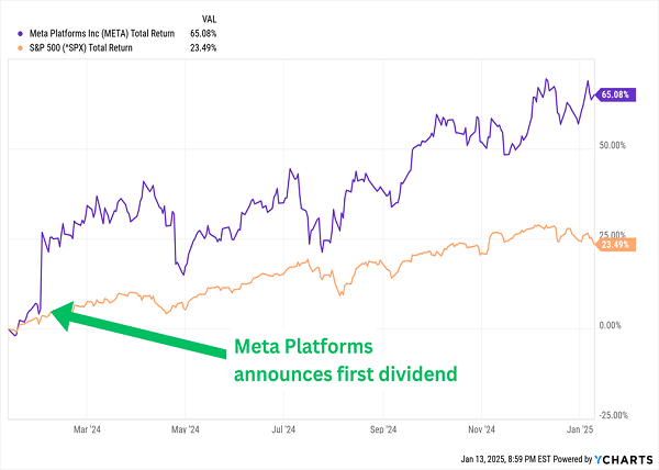 META-Total-Returns