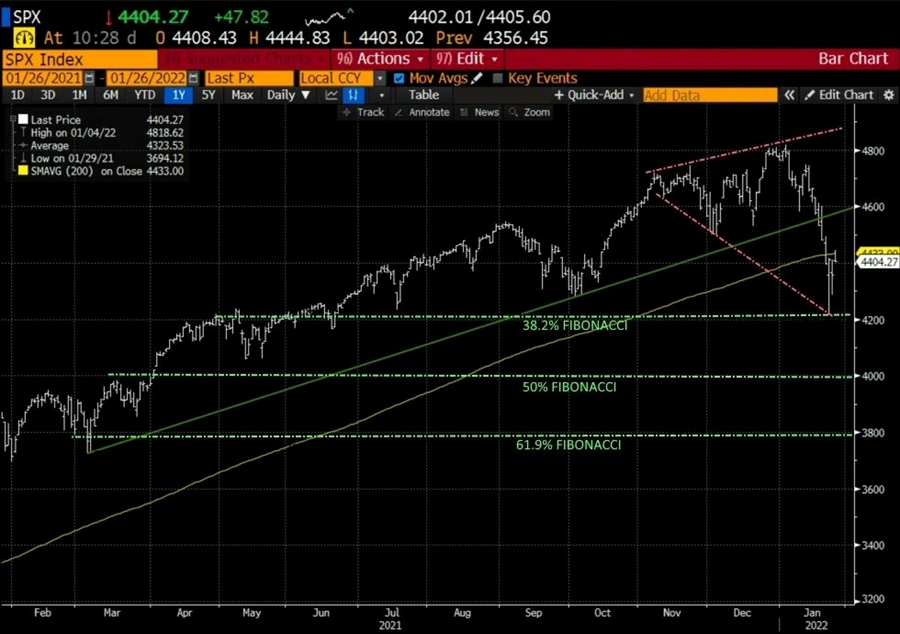 SPX Daily Chart