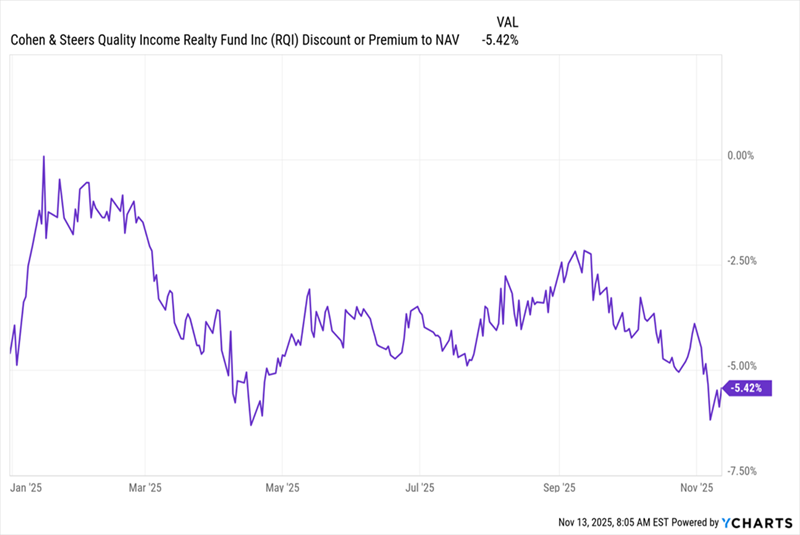 RQI-Discount-NAV RQI-Discount-NAV