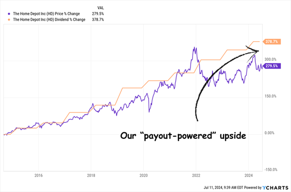 HD-Dividend Magnet