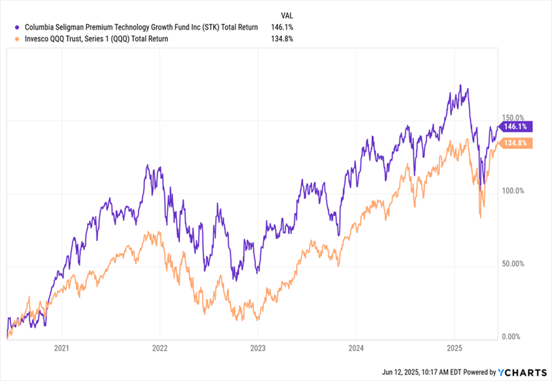 STK-Total Returns STK-Total Returns