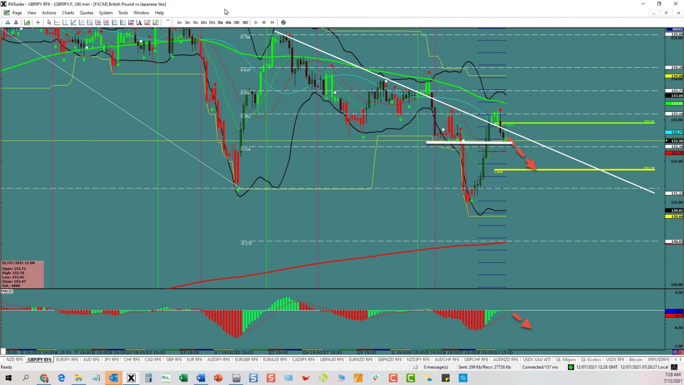 GBP/JPY Continuation 