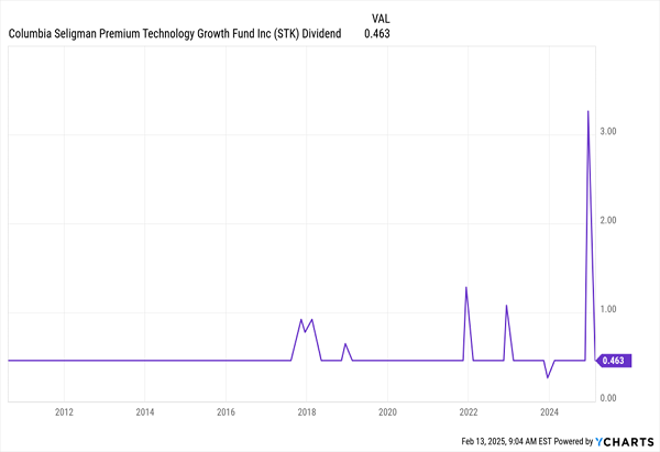 STK-Dividends