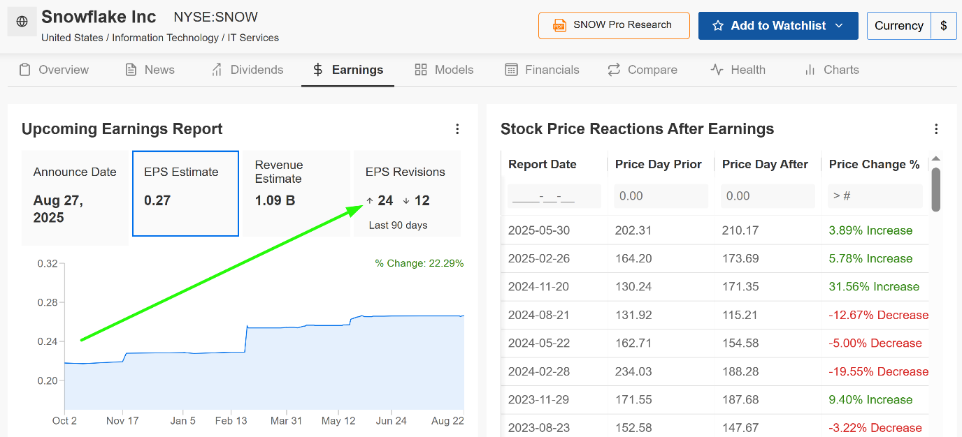 Snowflake Earnings Page