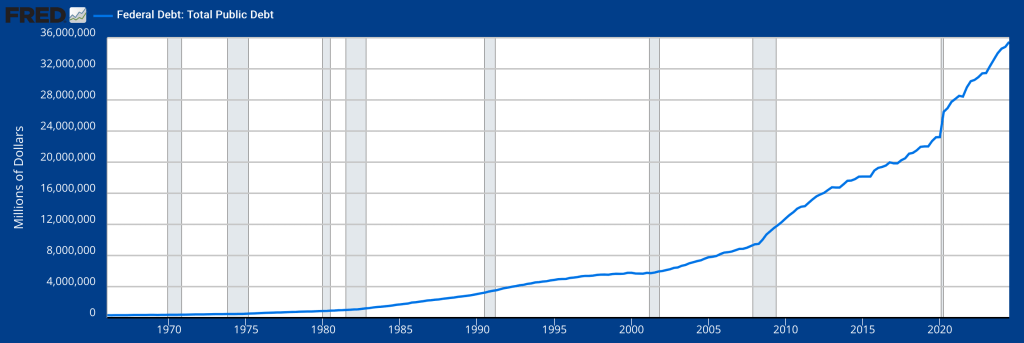 Revaluing US Gold Reserves