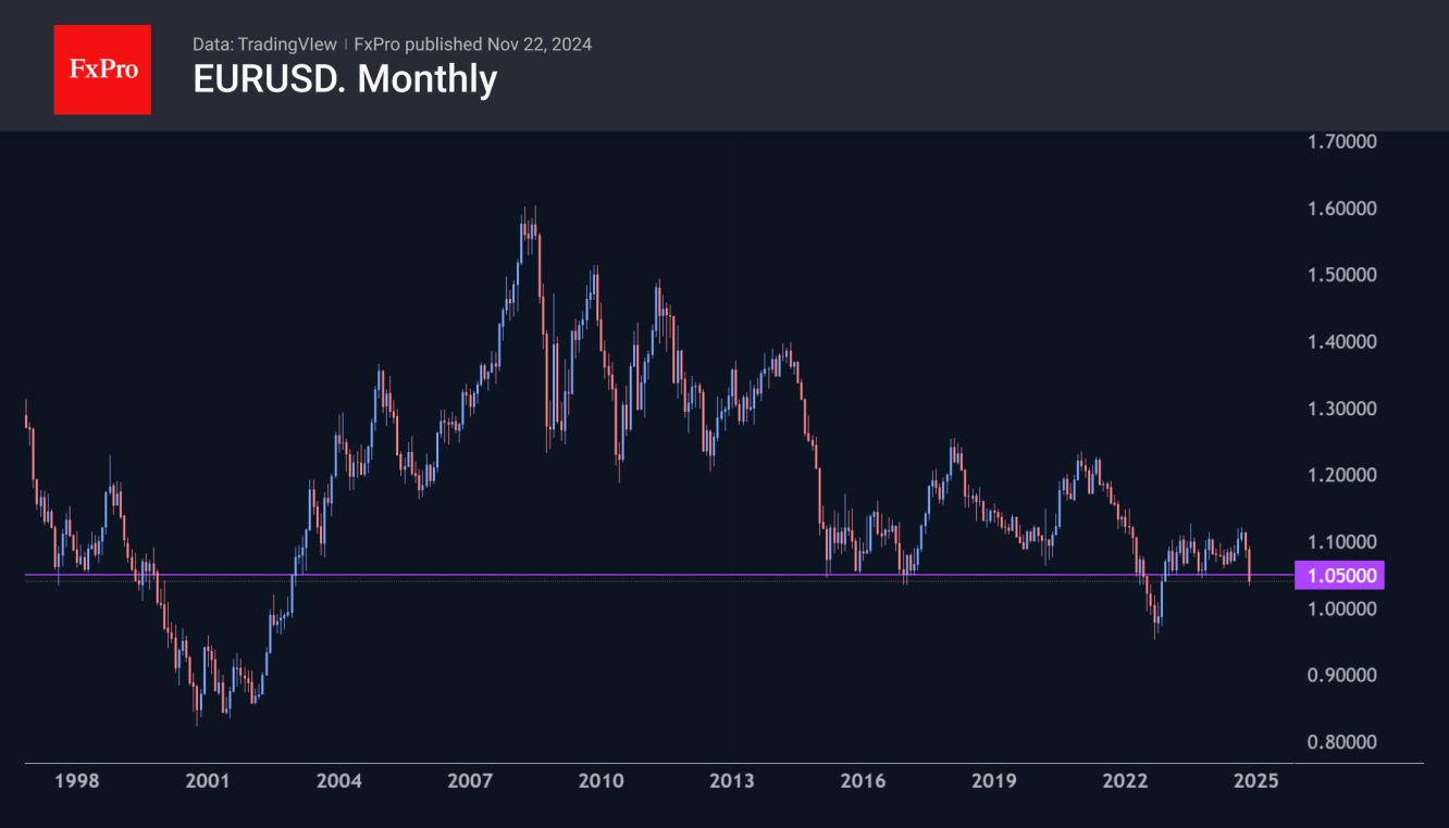 EURUSD: breaking a dam