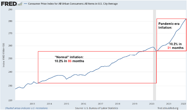 US Consumer Price Index