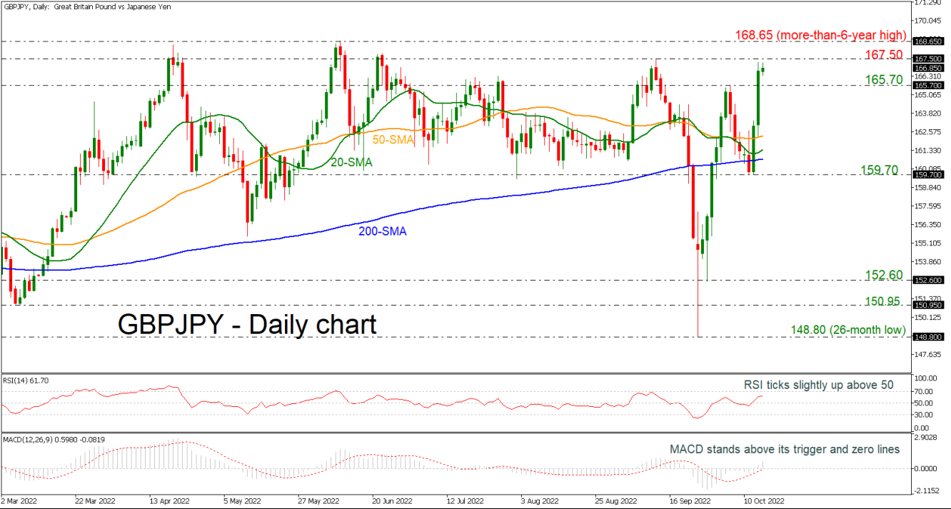 GBPJPY