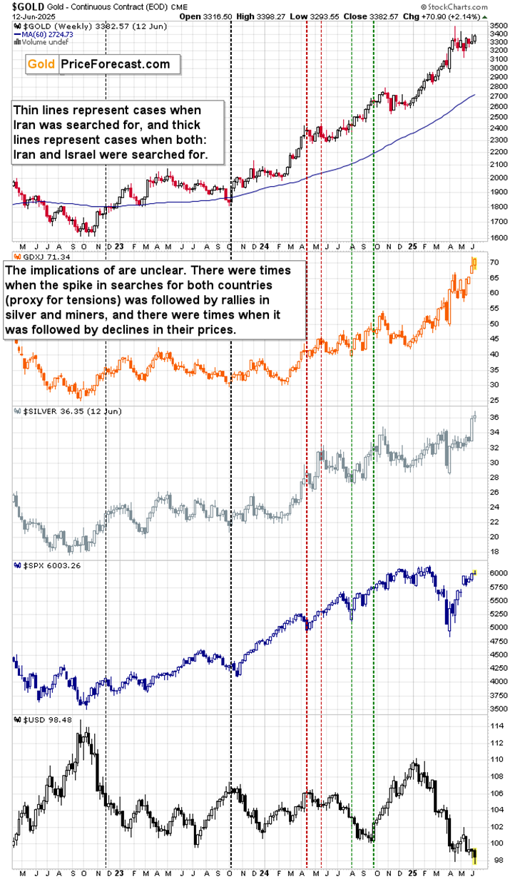 Gold Continuous Contract Chart 