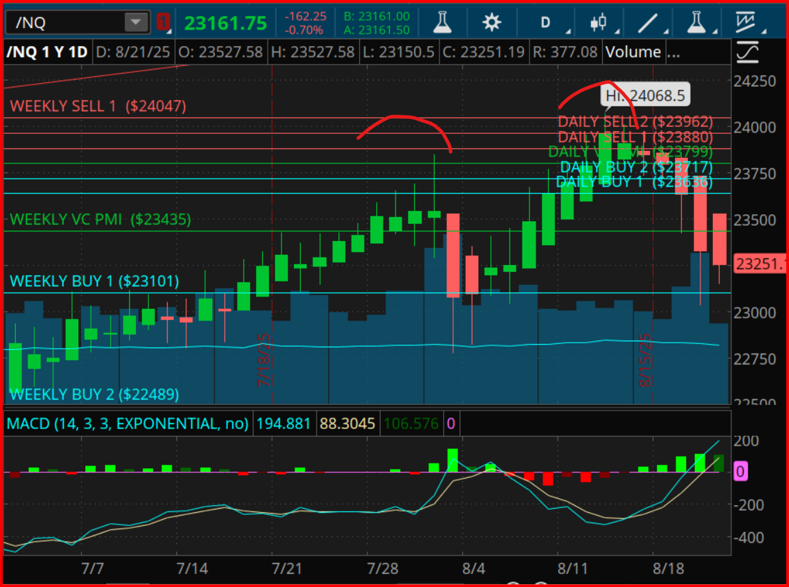 Nasdaq Futures (/NQ) 