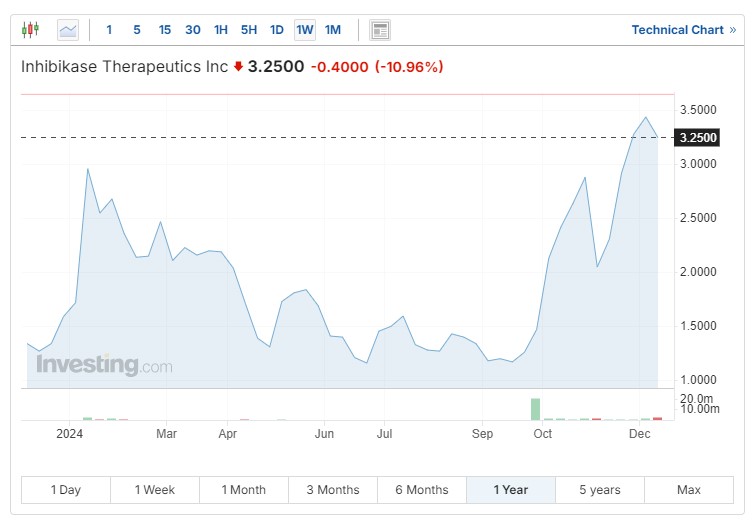 Inhibikase Therapeutics Stock Chart