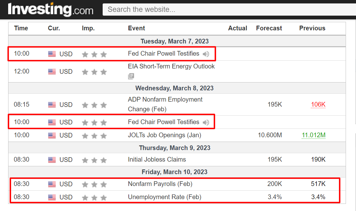 Economic Calendar 