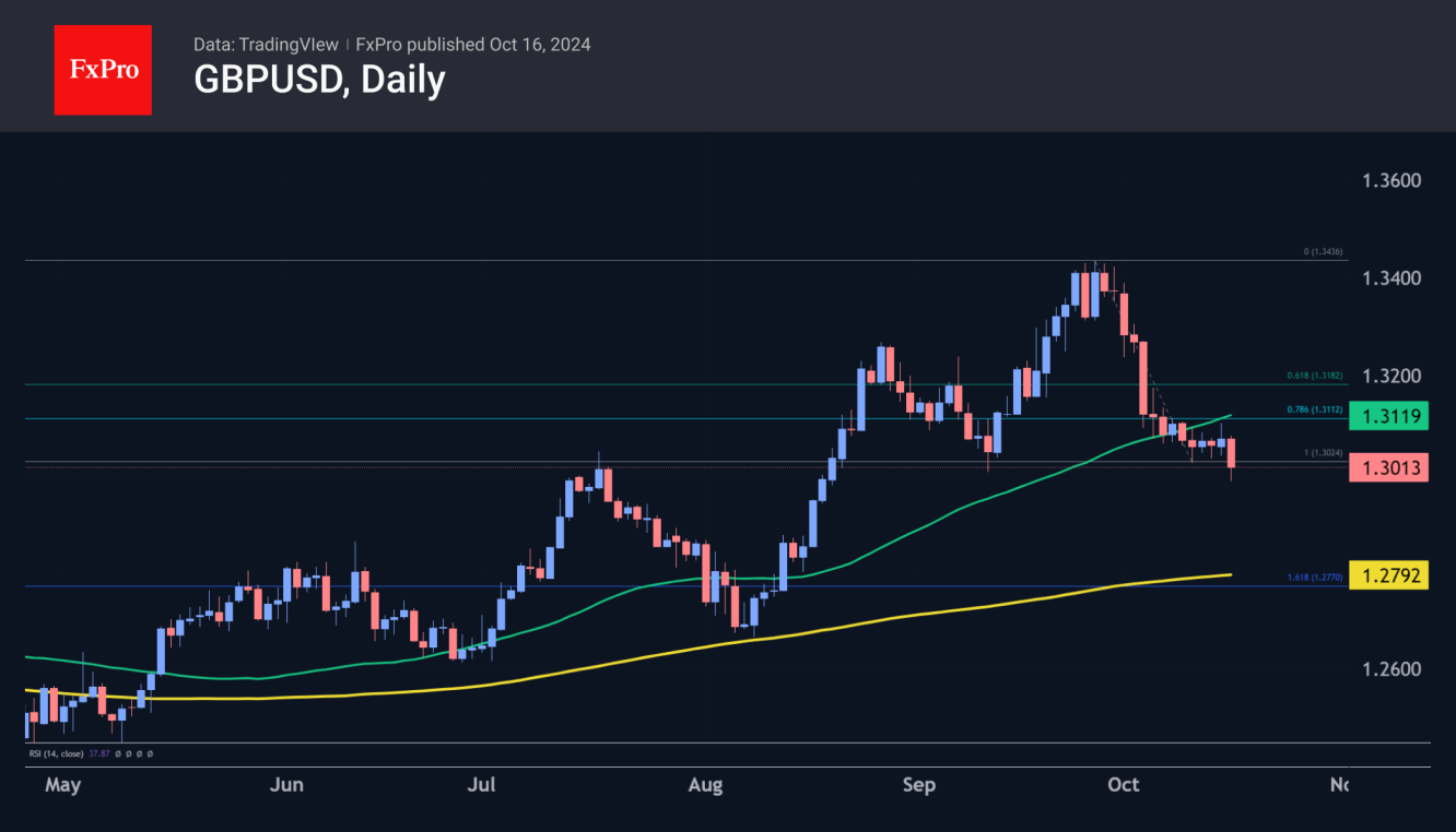 GBP/USD-Daily Chart