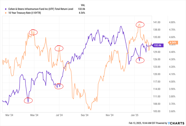 UTF-Total-Returns