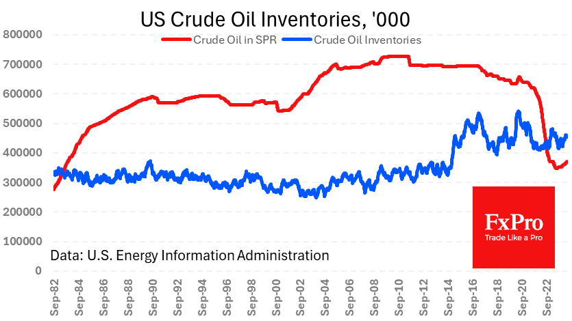 An upward reversal in Crude Inventories