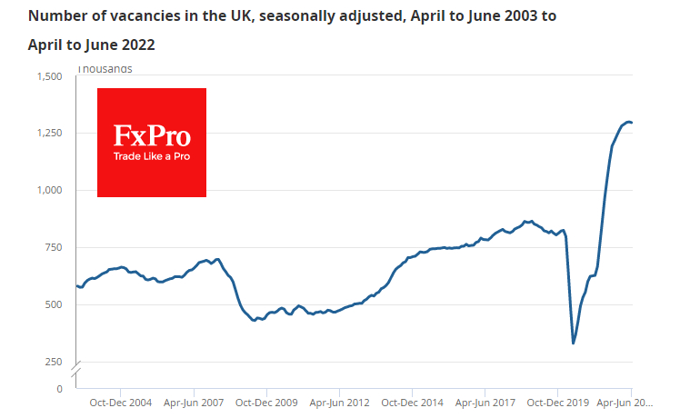 UK Job vacancies: passed peak?