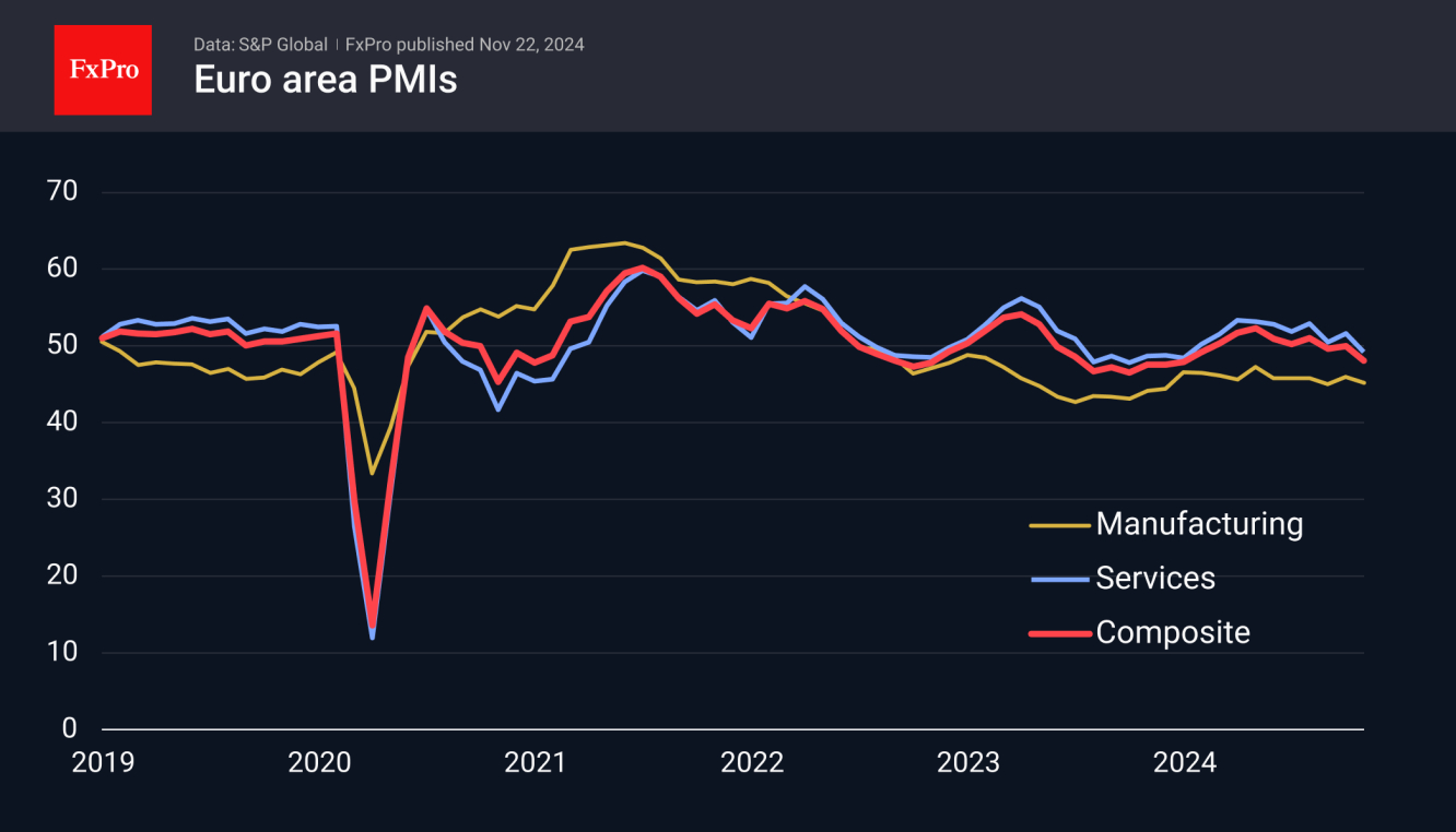 Eurozone Flash PMIs for November