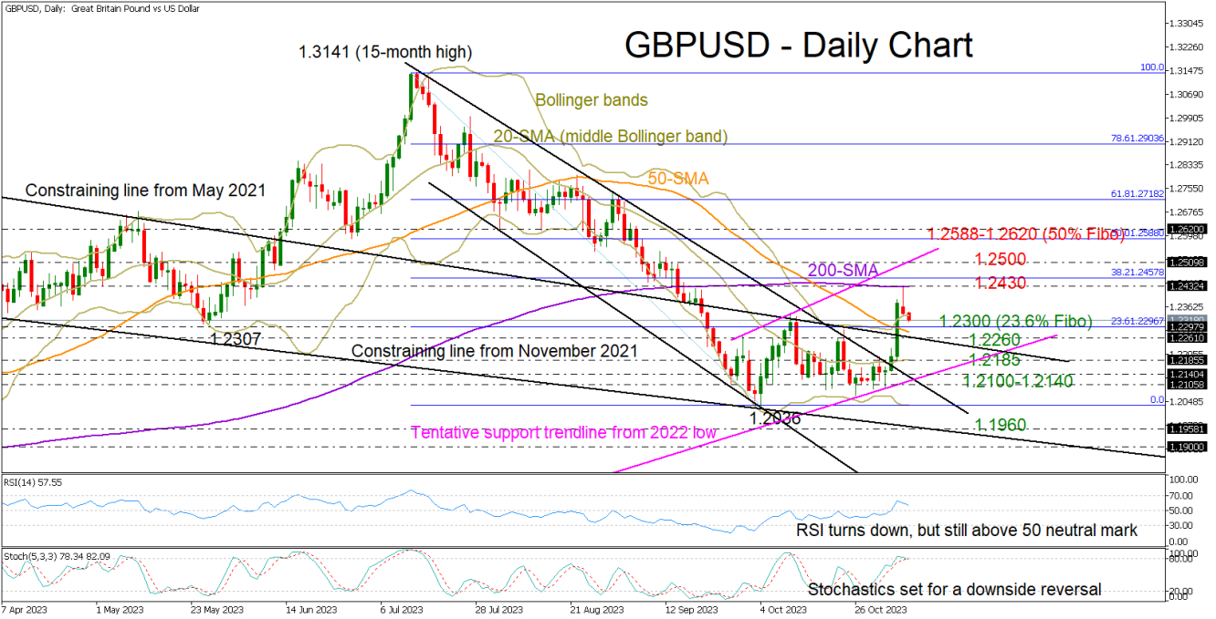 GBPUSD_07_11_daily