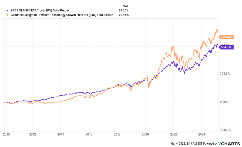 STK-Total-Returns