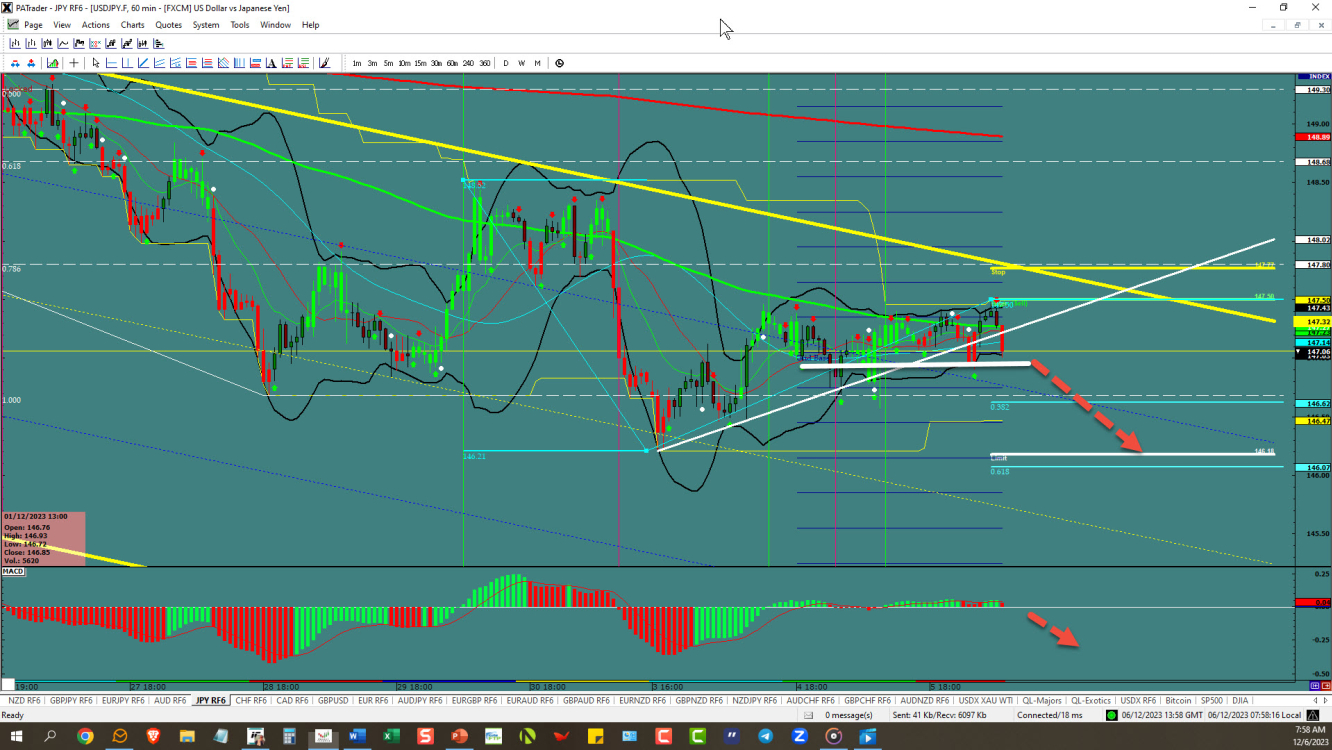 USDJPY – triangle breakout 