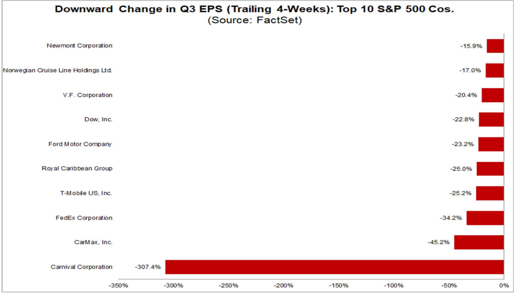 Q3 Earnings Season Is The Next Major Test For The S&P 500