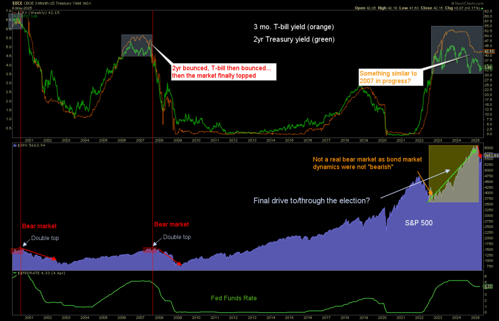 2YR Treasury Yield and SPX, With Stagflation a Possibility 2YR Treasury Yield and SPX, With Stagflation a Possibility