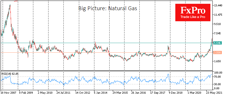 US natural gas exchange prices bounce back from 13-year highs