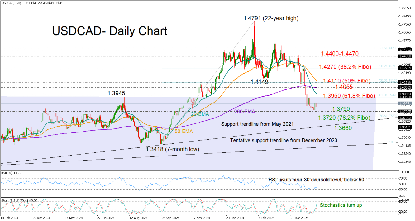 USDCAD_25_04 USDCAD_25_04