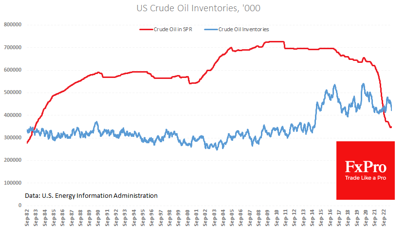 Коммерческие запасы нефти в США сократились на 10,6 млн. 