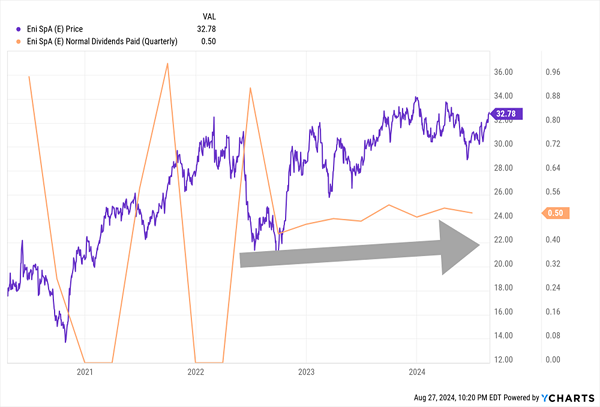 E-Price Dividend