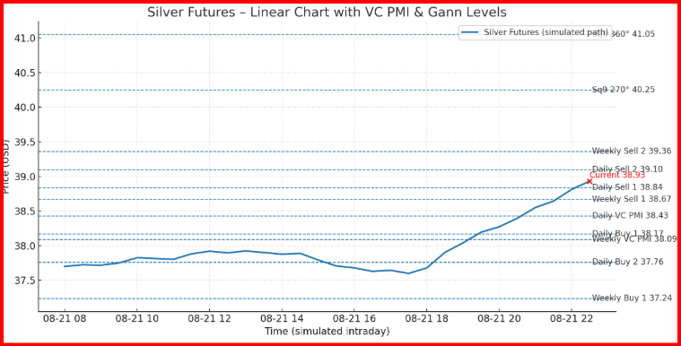Silver Futures - Gann 360-Day Cycle