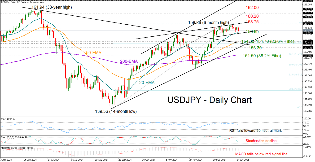 USDJPY_15_01