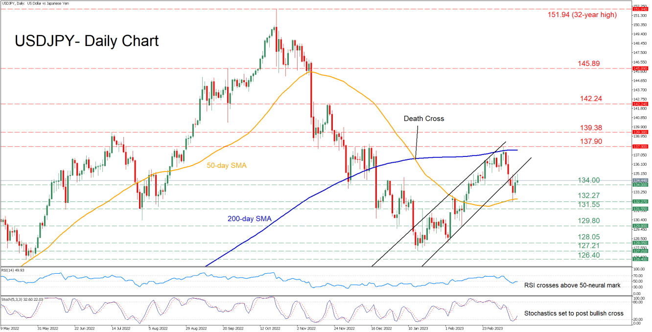 USD/JPY