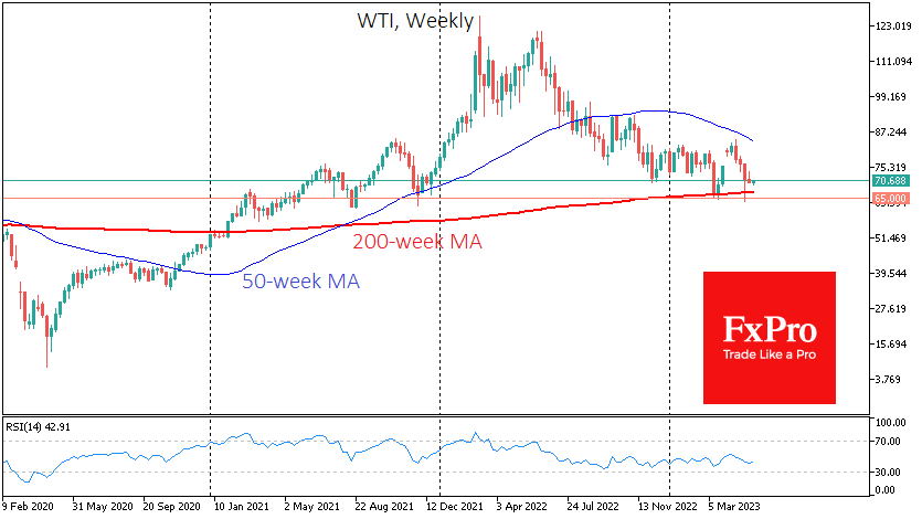 It is better to be prepared for another test of the $65-67 by WTI