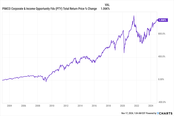 PTY-Total-Returns-1