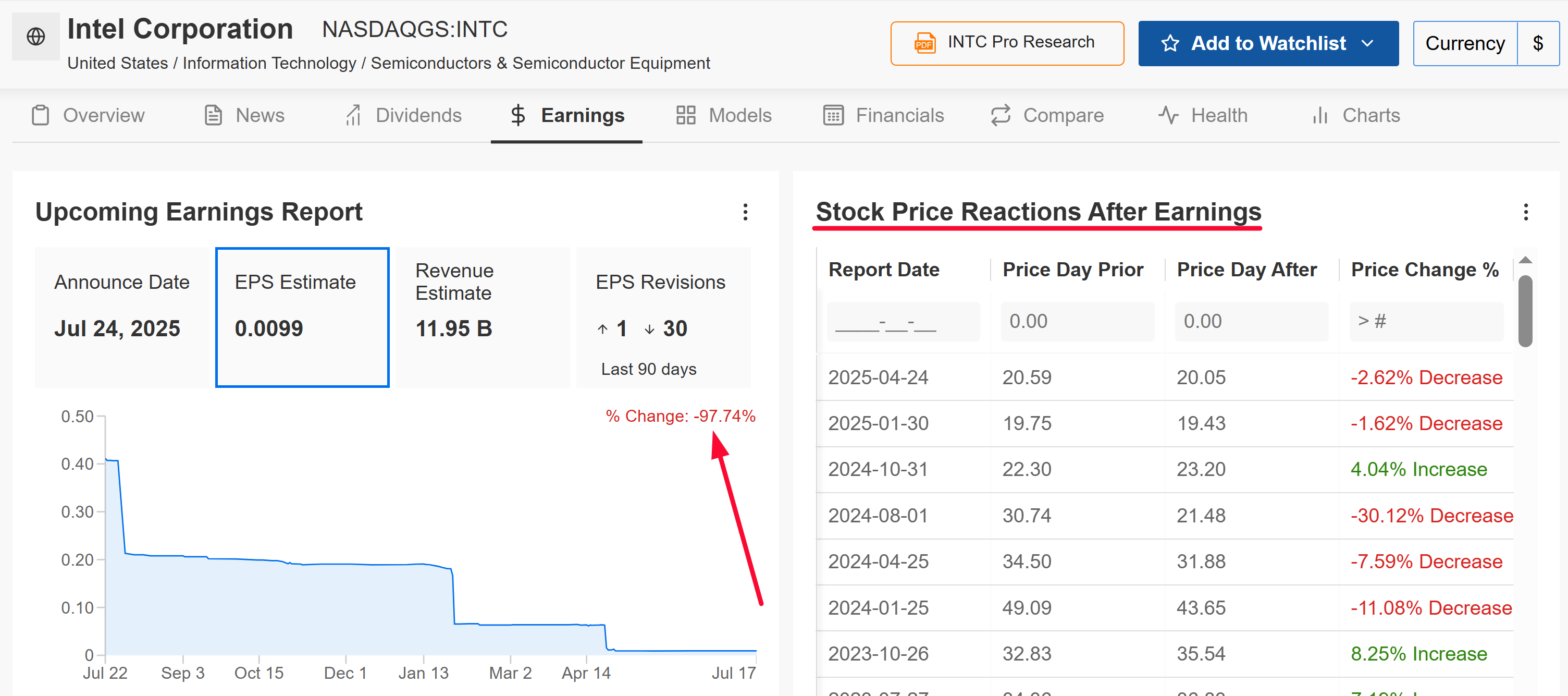 Intel Earnings Page