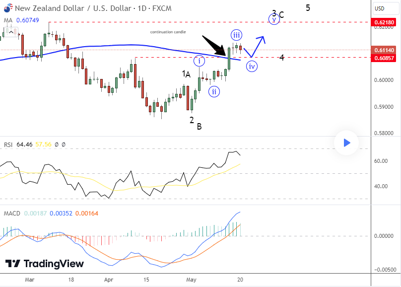 nzdusd