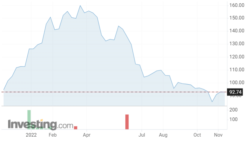 Iron Ore Future Daily