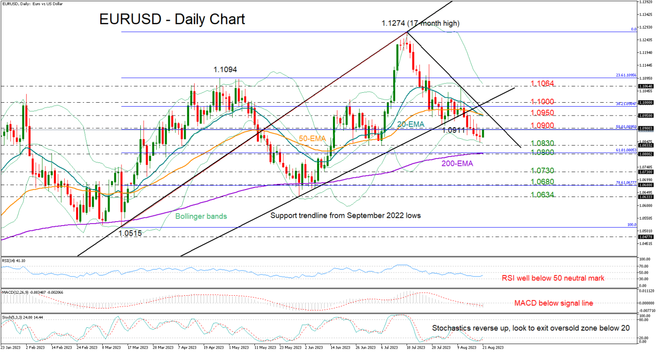 EURUSD_daily_21_08