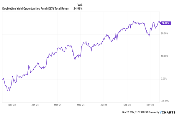 DLY-Total Returns