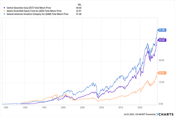 Equity-CEFs